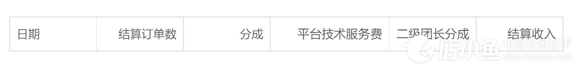 抖客團(tuán)長服務(wù)費賬單如何對賬?百應(yīng)后臺原始團(tuán)長服務(wù)費結(jié)算